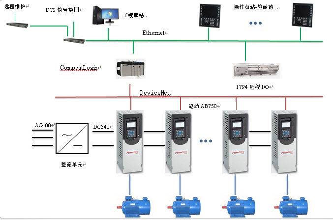 遼寧某紙業(yè)4600/500一期造紙機項目(圖1)