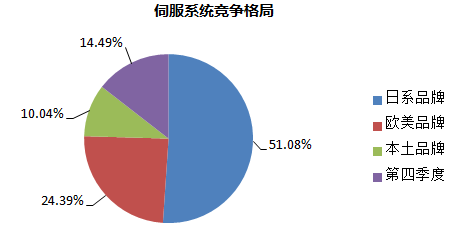 第四次工業(yè)革命時(shí)代，國(guó)產(chǎn)機(jī)器人如何自處